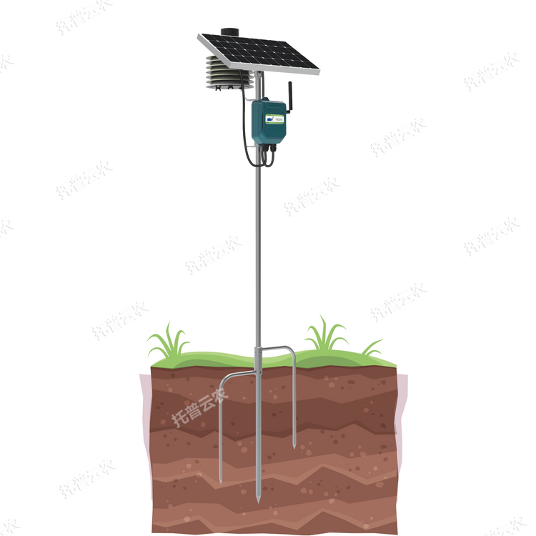 JWY-Ⅲ-C積溫積光儀